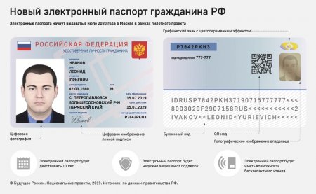 Электронные паспорта пока откладываются, сообщило Минцифры РФ